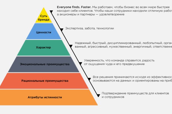 Сайт кракен гидра